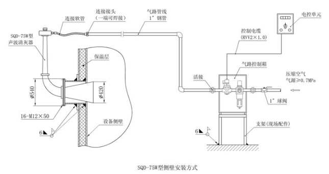 安(an)裝方式(shi)